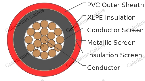 XLPE INSULATED CABLES MV-90, ICEA SINGLE CORE Medium Voltage CABLES